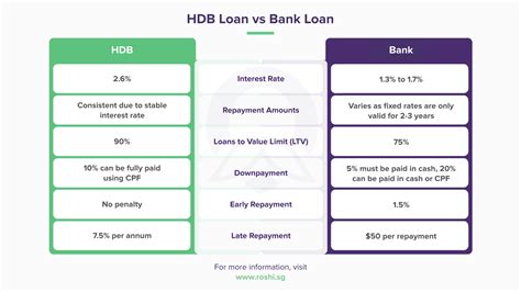 Bank Loan To Hdb Loan